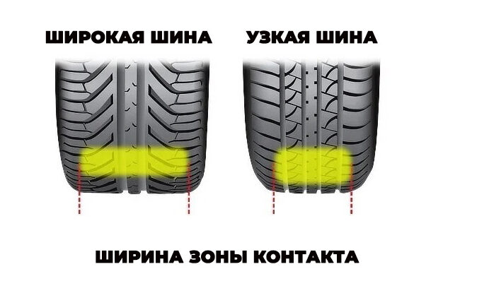 Широкие шины преимущества и недостатки